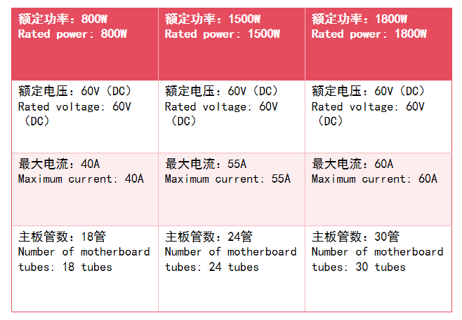 Controller - 江苏华飞电子科技